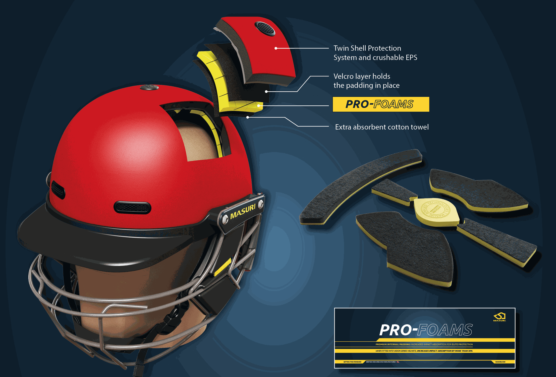 Navy Elite Steel Cricket Batting Helmet VS Masuri Vision Series 